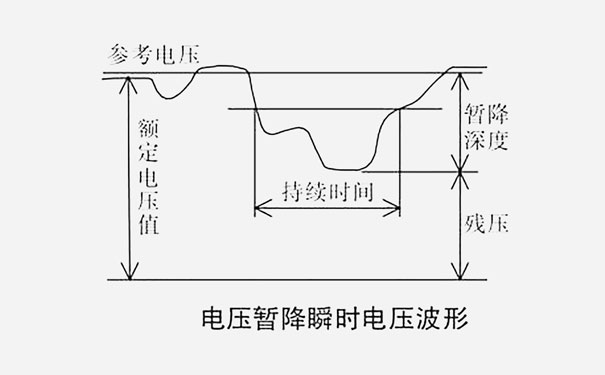 電壓暫降瞬時(shí)電壓波形
