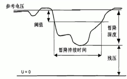 晃電